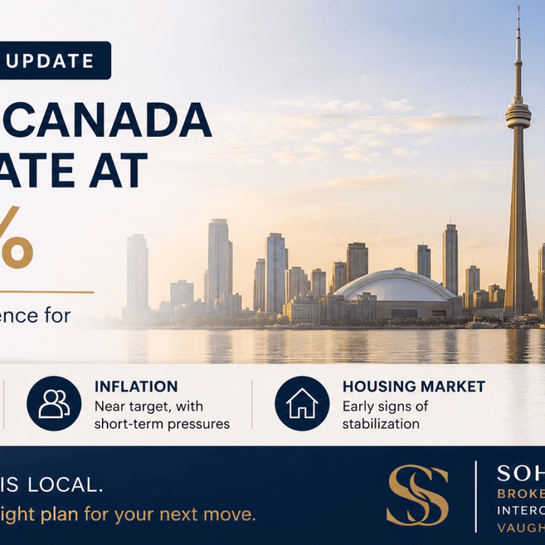 Bank of Canada Holds Interest Rate at 2.25%: What It Means for GTA Home Buyers, Sellers & Homeowners
